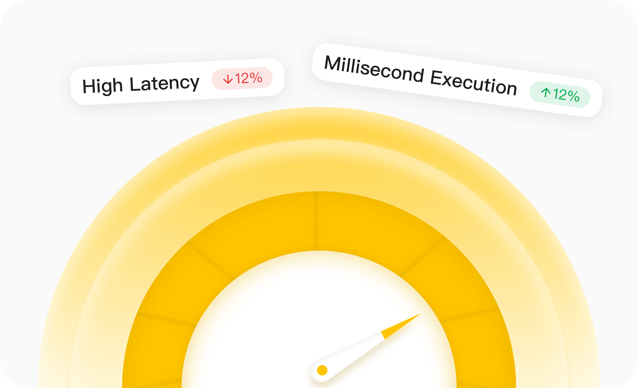 Fast Execution